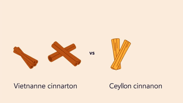 Vietnamese Cinnamon Vs Ceylon