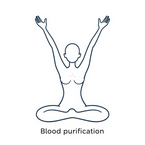 Yoga For Blood Purification