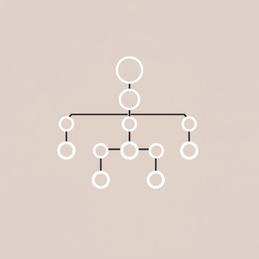 Zus Coffee Organizational Chart