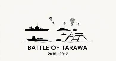 Date of Battle of Tarawa