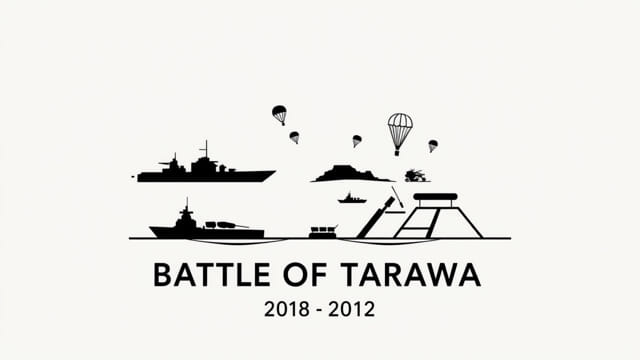 Date of Battle of Tarawa
